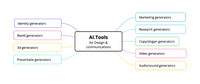 AI generators die in de workshops belicht worden.